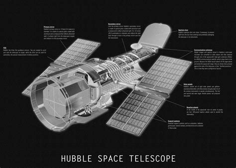 Hubble Space Telescope 3d Poster By Blueprint Expert Displate