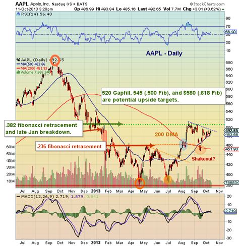 Find the latest apple inc. Apple AAPL Stock Hovering Near Key Resistance