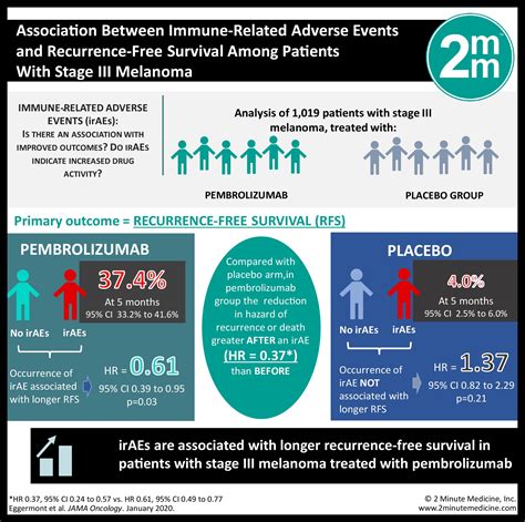 VisualAbstract Association Between Immune Related Adverse Events And Recurrence Free Survival