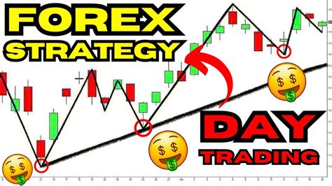 The Only Day Trading Strategy You Need Youtube