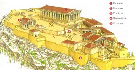 A VIDA COTIDIANA NA GRÉCIA ANTIGA A Acrópole de Atenas