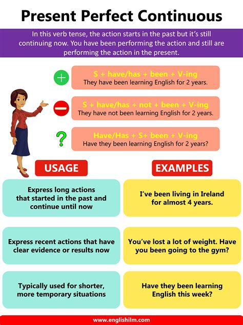 Present Perfect Continuous Tense Rules And Useful Examples Artofit