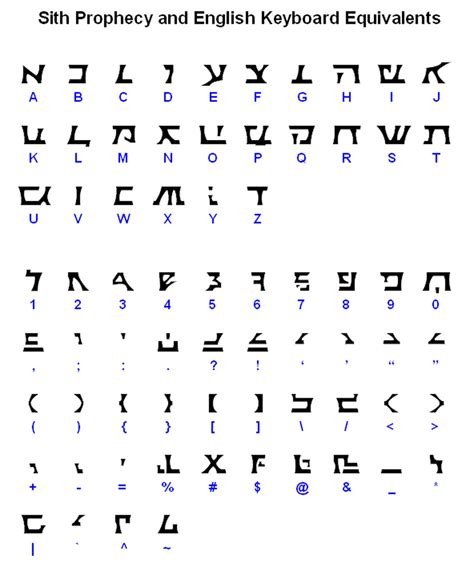 The inspired declaration of divine will and purpose. Sith Prophecy Windows font - free for Personal | Commercial