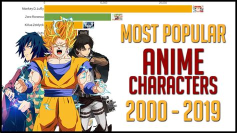 Who Is The Most Popular Anime Character Of All Time Best Games