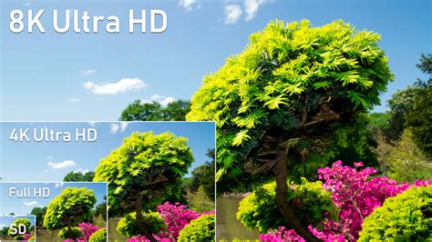 What’s The Difference Between 4k Ultra Hd 8k Uhd And Hdr10