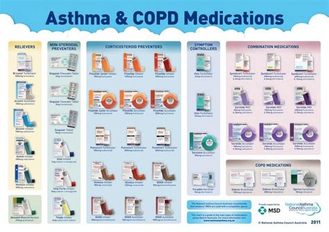 These medications are inhaled through your mouth so they can directly reach your lungs. Inhalers For Copd Canada - Perokok c