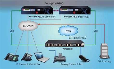 Xorcom Twinstar Plus Cxts3000