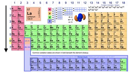 How To Write A Chemical Equation For Ionization