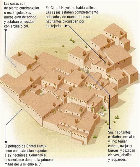 Prof Limongelli María Victoria Catal Huyuk Ciudad Antigua