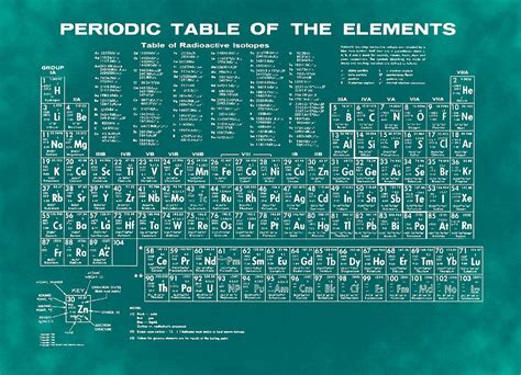 Periodic Table Of Elements Green