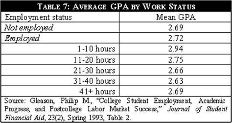 Do college grades matter after you get your degree? The Ultimate Admissions Guide: 75 Steps For Getting Into ...