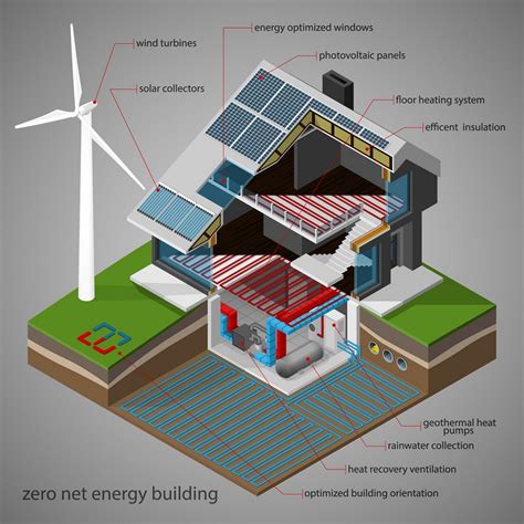 10 Things To Remember While Designing Energy Efficient Buildings