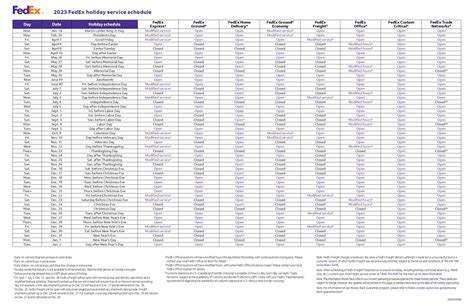 Fedex Pickup Schedule Holiday