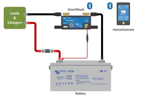 Victron Smartshunt 500a 50mv Bluetooth Battery Shunt