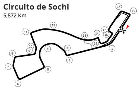 Gran Premio De Rusia Circuito De Sochi Circuit