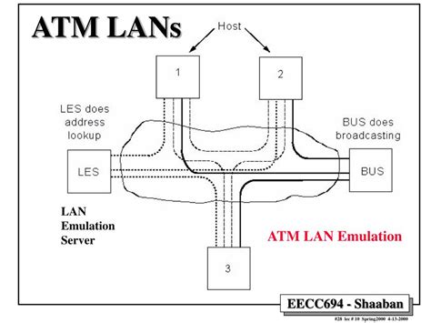 Ppt Asynchronous Transfer Mode Atm Powerpoint Presentation Free