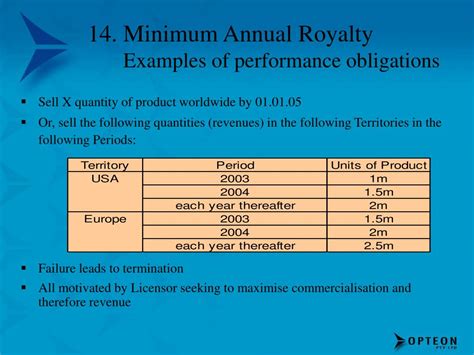 (noun) an an example of obligation is for a student to turn in his homework on time every day. PPT - OPTEON PowerPoint Presentation, free download - ID:752341