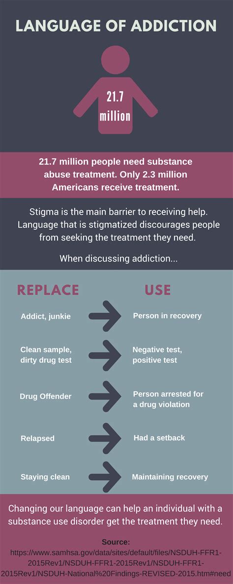 The Stigma Towards Addiction In Our Society Is Often The Reason Those