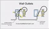 Pictures of Electrical Wiring Outlets