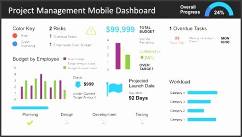 5 Top Powerpoint Project Dashboard Templates Download Project Images