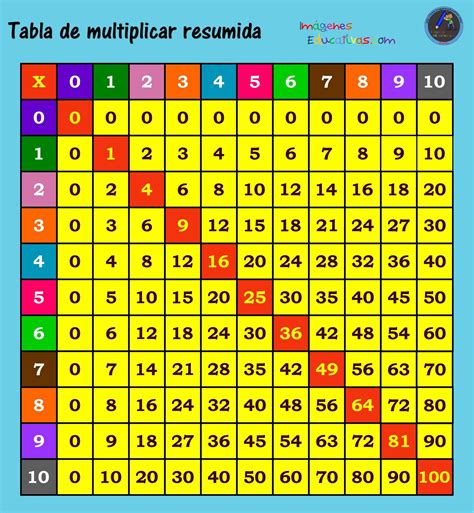 Tabla De Multiplicar Imprimible Multiplication Table Multiplication