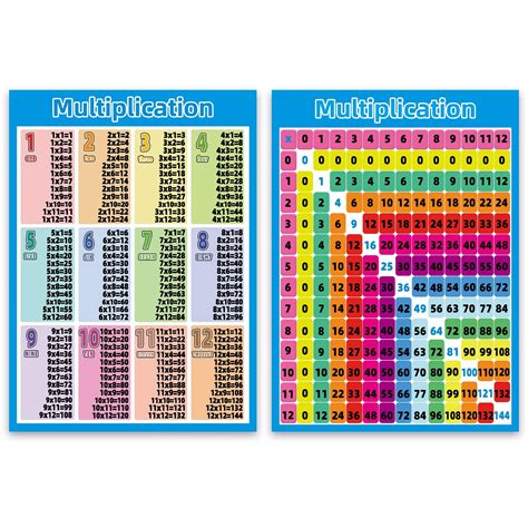 Multiplication Table Chart 1 24 2023 Multiplication Chart Printable