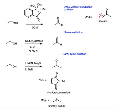 Oxidation Reactions In Organic Chemistry Alcohols