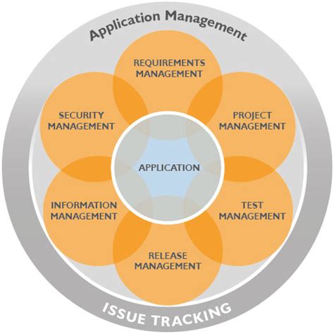 Тест проектное управление. Управление приложениями. Тестирование Проджект менеджмент. Information Lifecycle Management. Application Management  для дизайна.