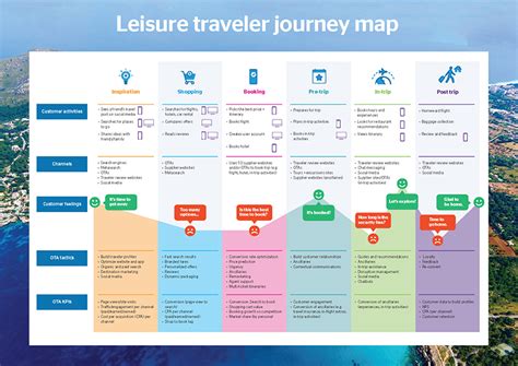 Customer Journey Mapping For Otas A Sample Leisure Travelers Trip