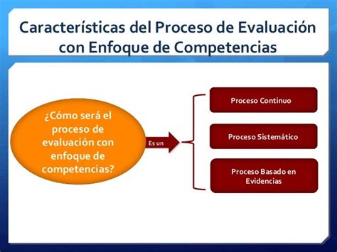 Evaluación Con Enfoque De Competencias