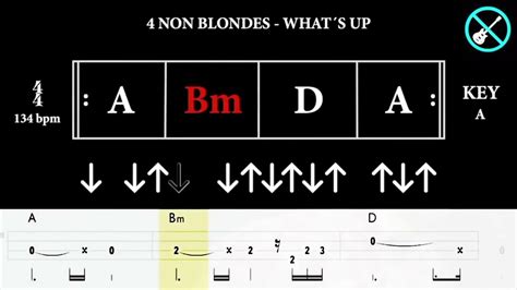 Non Blondes Whats Up Bassless Backing Track Chord Progression