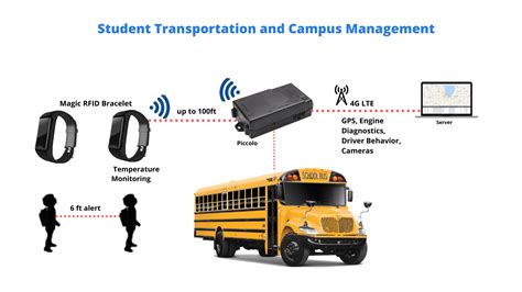 School Bus Tracker Smart Rfid School Bus Tracking System