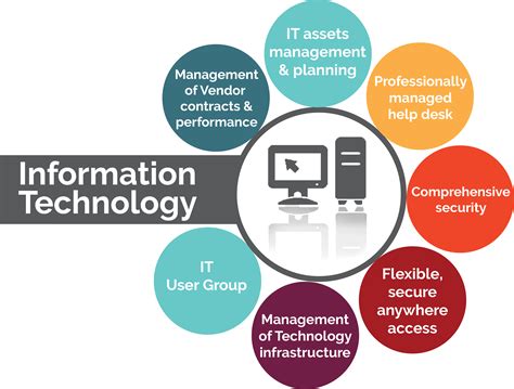 What Is Information Technology Services Dermapol