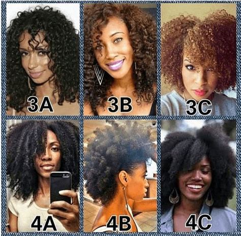 The Best Methods To Determine Your Hair Type And Texture Explains The Various Hair Types And