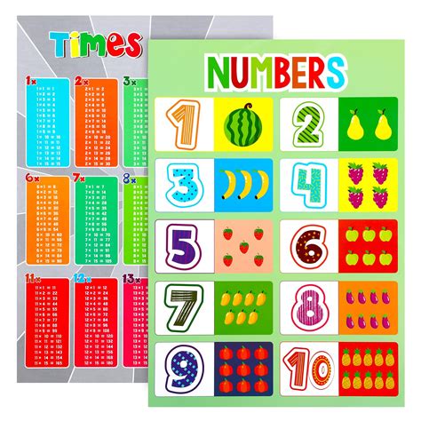 Buy Times Tables 1 To 12 Wall Chart Numbers 1 To 10 Childrens Wall