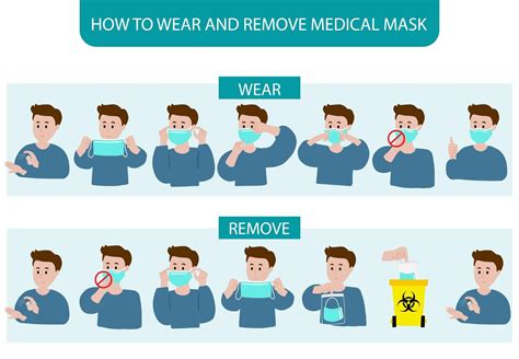 How To Wear And Remove Face Mask Step By Step Poster 1186675 Vector Art