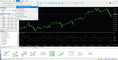 Your Guide To Custom Indicators On Mt5 Forex Robot Expert