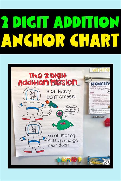2 Digit Addition With Regrouping Anchor Chart Classroom Anchor Charts