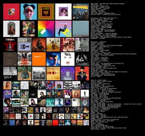 Post Your Top 100 Albums Topsters Genius