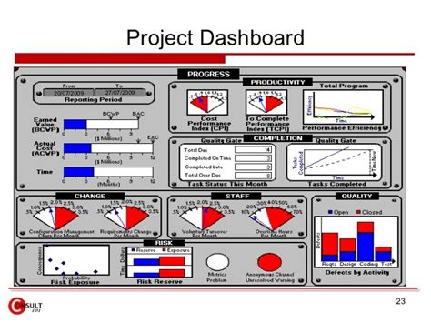 Project Metrics And Measures