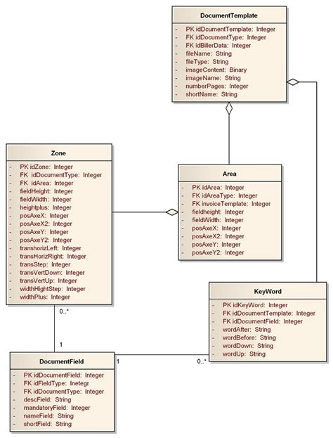 Uml Circular Reference In Class Diagram Stack Overflow