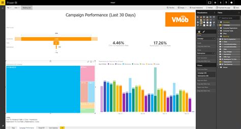 Visualize Your Vmob Data In Power Bi Microsoft Power Bi Blog