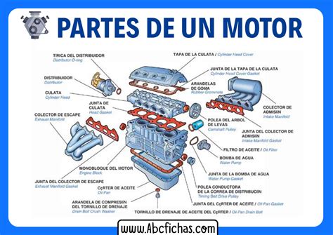 Estructura Y Las Partes De Un Motor De Automóvil