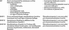 Classification of Dengue Infection and DHF Grade of Severity Grades ...