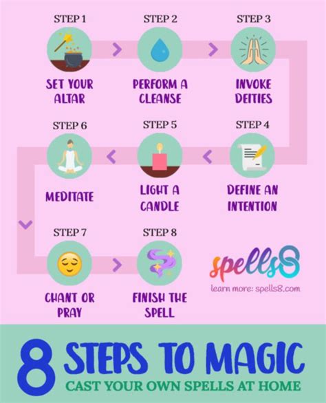 8 Steps To Casting Magic Spells When Youre New And Unsure Set Your
