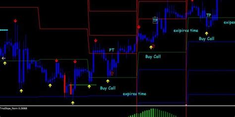 Free Forex Buy Sell Indicator 100 Accurate Mt4 Download Forex