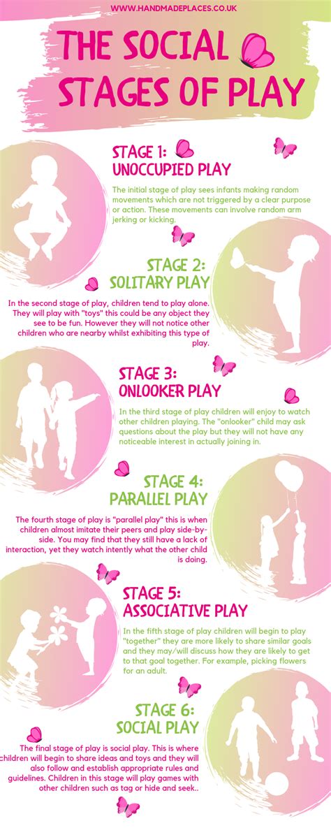 The Six Stages Of Social Play Stages Of Play Child Therapy Play