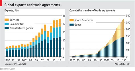 Global Trade In Graphics Why Everyone Is So Keen To Agree New Trade