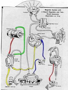 Harley chopper wiring diagram get rid of wiring diagram. Need: Ironhead wiring diagram