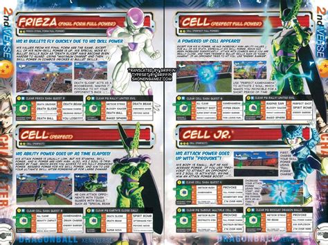 Dragon Ball Xenoverse Character Guide Translations Shonengames